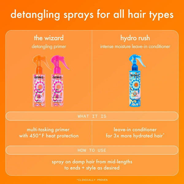the wizard silicone-free detangling hair primer (silicone-free) - 5 oz / 150 ml